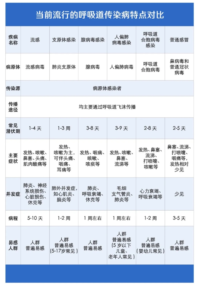 寒潮來襲......今年為何不正常？