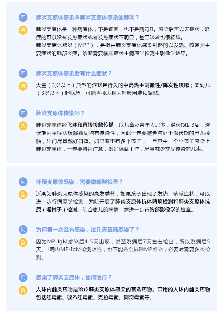 關(guān)于肺炎支原體的六問(wèn)六答
